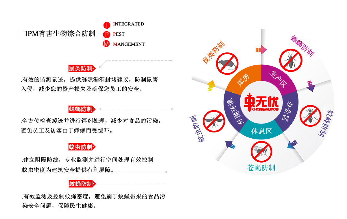 深圳消殺公司蟲(chóng)無(wú)憂(yōu)